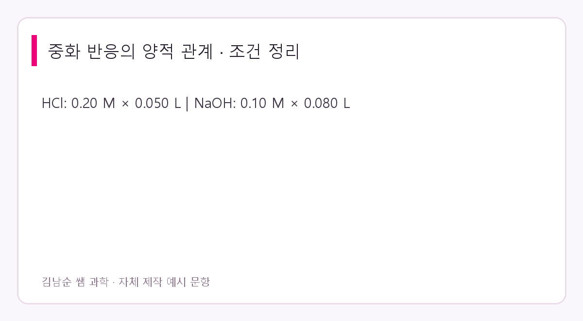 중화 반응의 양적 관계 문제 조건: HCl: 0.20 M × 0.050 L | NaOH: 0.10 M × 0.080 L