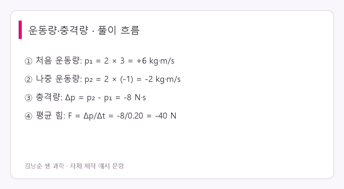 운동량·충격량 풀이 요약. 충격량 −8 N·s / 평균 힘 −40 N