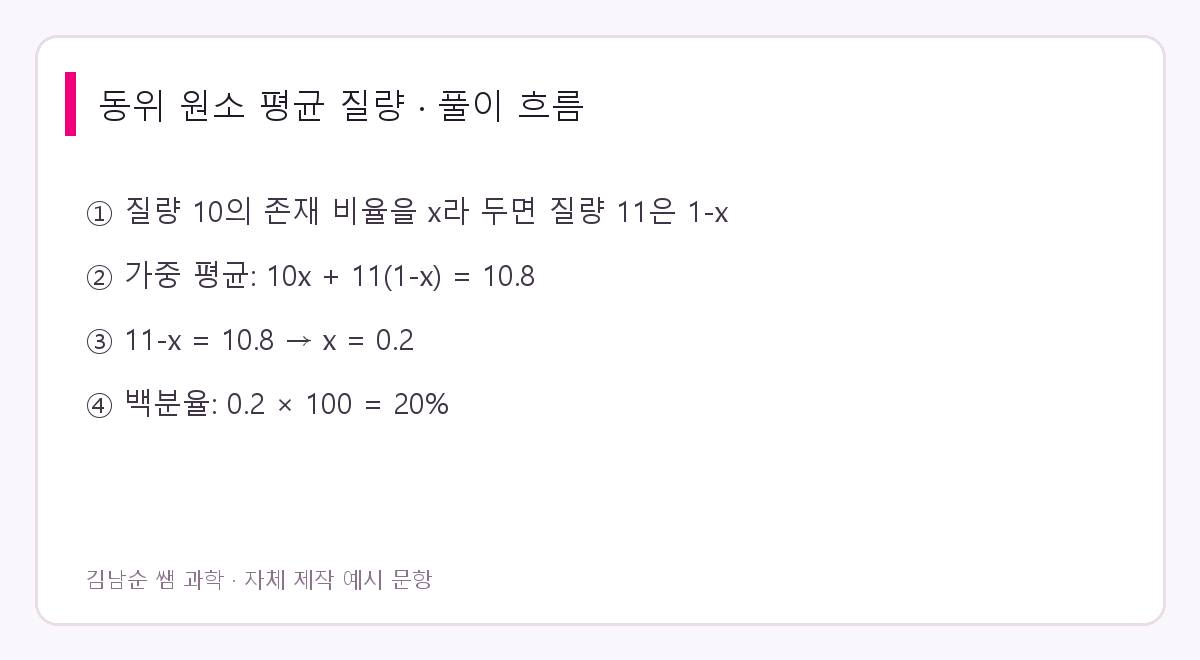 동위 원소 평균 질량 풀이 요약. 질량 10의 동위 원소 20%