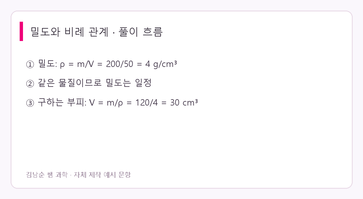 밀도와 비례 관계 풀이 요약. 부피 30 cm³