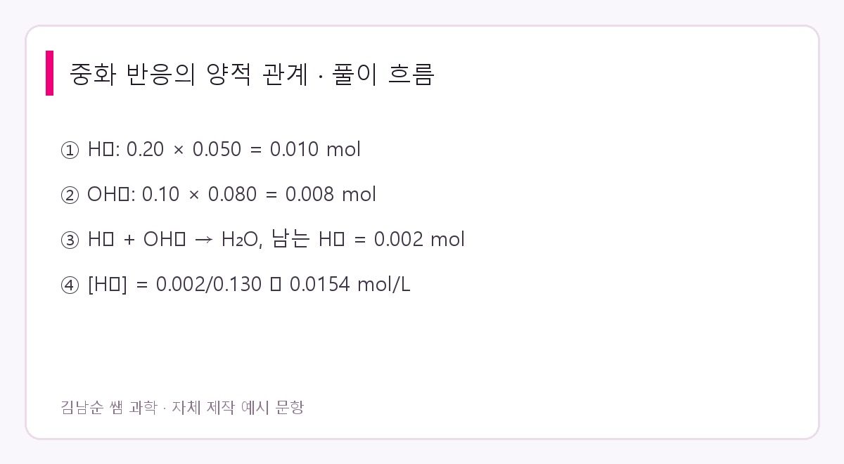 중화 반응의 양적 관계 풀이 요약. 남는 H⁺ 0.002 mol / 약 0.0154 M